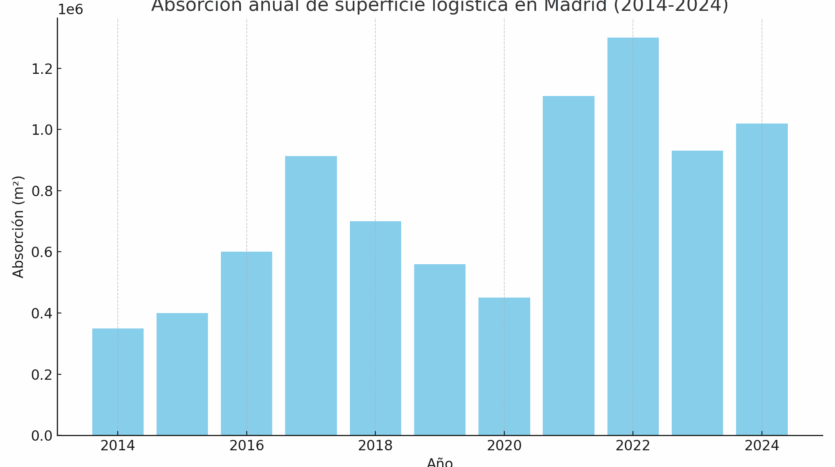 grafico absorcion